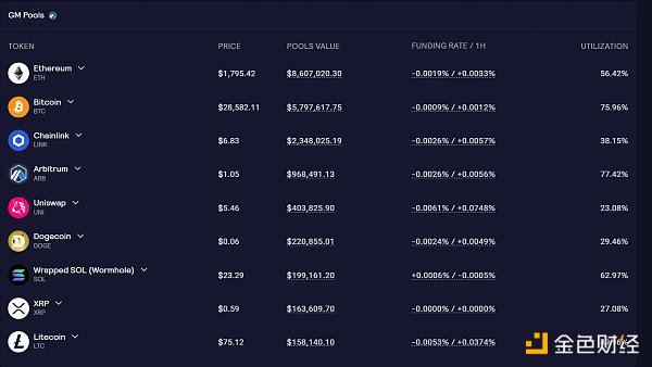 LD Capital：GMX V2的改動與影響