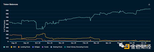 深度：穩定幣TrueUSD（TUSD）的最新資產風險評估分析