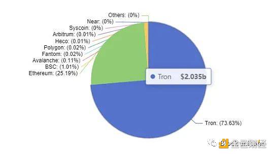 深度：穩定幣TrueUSD（TUSD）的最新資產風險評估分析