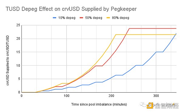 深度：穩定幣TrueUSD（TUSD）的最新資產風險評估分析