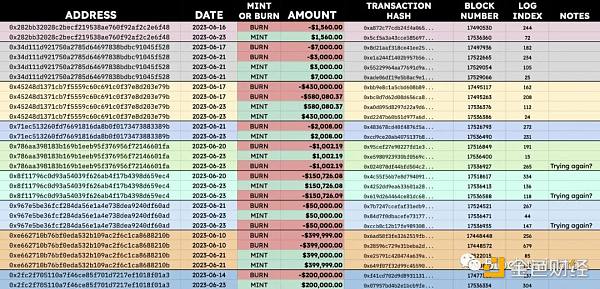 深度：穩定幣TrueUSD（TUSD）的最新資產風險評估分析