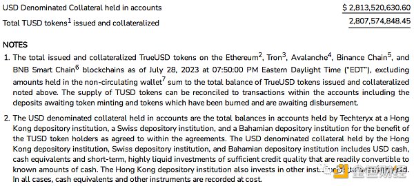 深度：穩定幣TrueUSD（TUSD）的最新資產風險評估分析