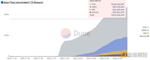 期貨ETF與坎昆升級雙重預期下，以太坊近期處境如何？