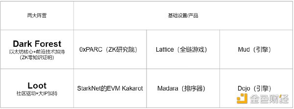 下輪牛市，如何尋找鏈遊賽道的“聖杯”