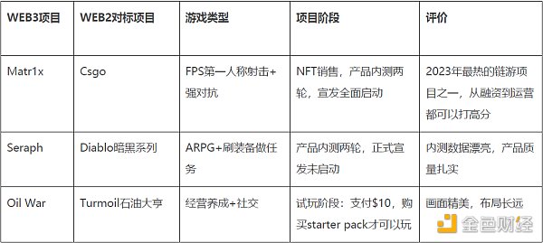 下輪牛市，如何尋找鏈遊賽道的“聖杯”