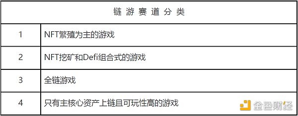 下輪牛市，如何尋找鏈遊賽道的“聖杯”