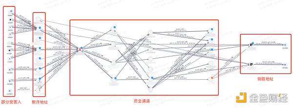 《孤注一擲》爆火背後：東南亞的千億加密貨幣黑灰產