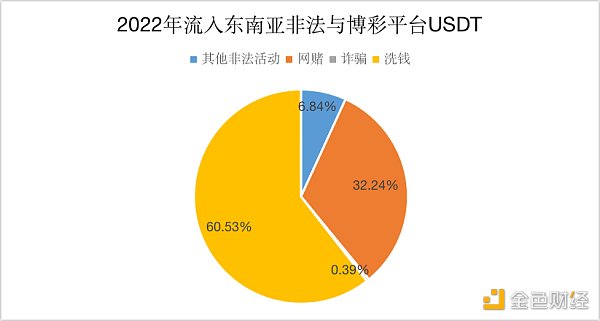 《孤注一擲》爆火背後：東南亞的千億加密貨幣黑灰產