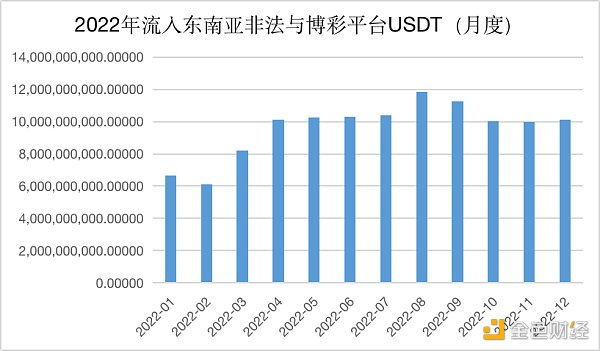 《孤注一擲》爆火背後：東南亞的千億加密貨幣黑灰產