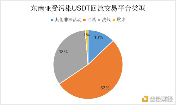 《孤注一擲》爆火背後：東南亞的千億加密貨幣黑灰產