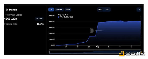 Mantle深度研報：模塊化技術加深厚家底，BitDAO孵化的新Layer2如何脫穎而出？