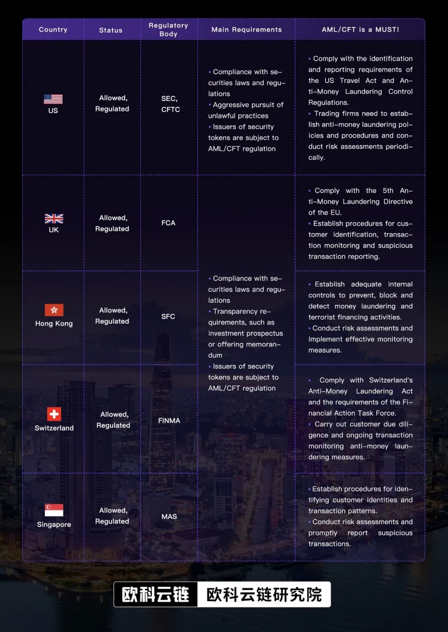 百萬億級別的商機：深層解析“證券型代幣”在港前景