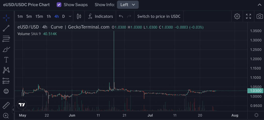 Lybra：LSDFi新貴崛起之路與所遇險阻