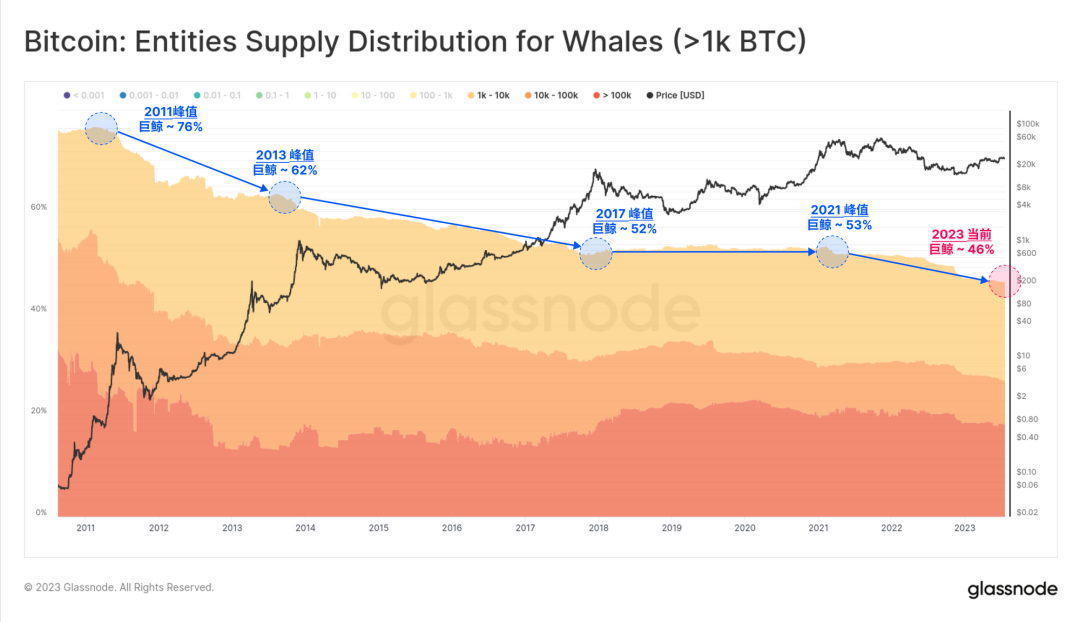 比特幣再次崩盤，"富豪榜"巨鯨近期有何操作？