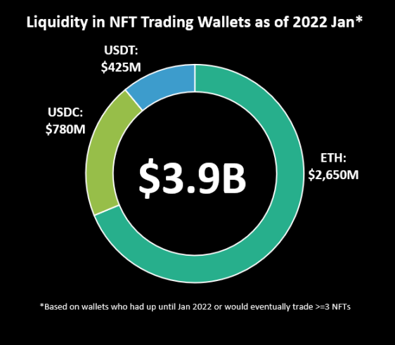 NFT徹底涼涼？分析過去兩年的實際交易數據