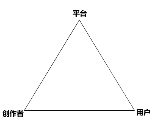 再論Web3社交：X To Earn不是終局，新範式仍需時日