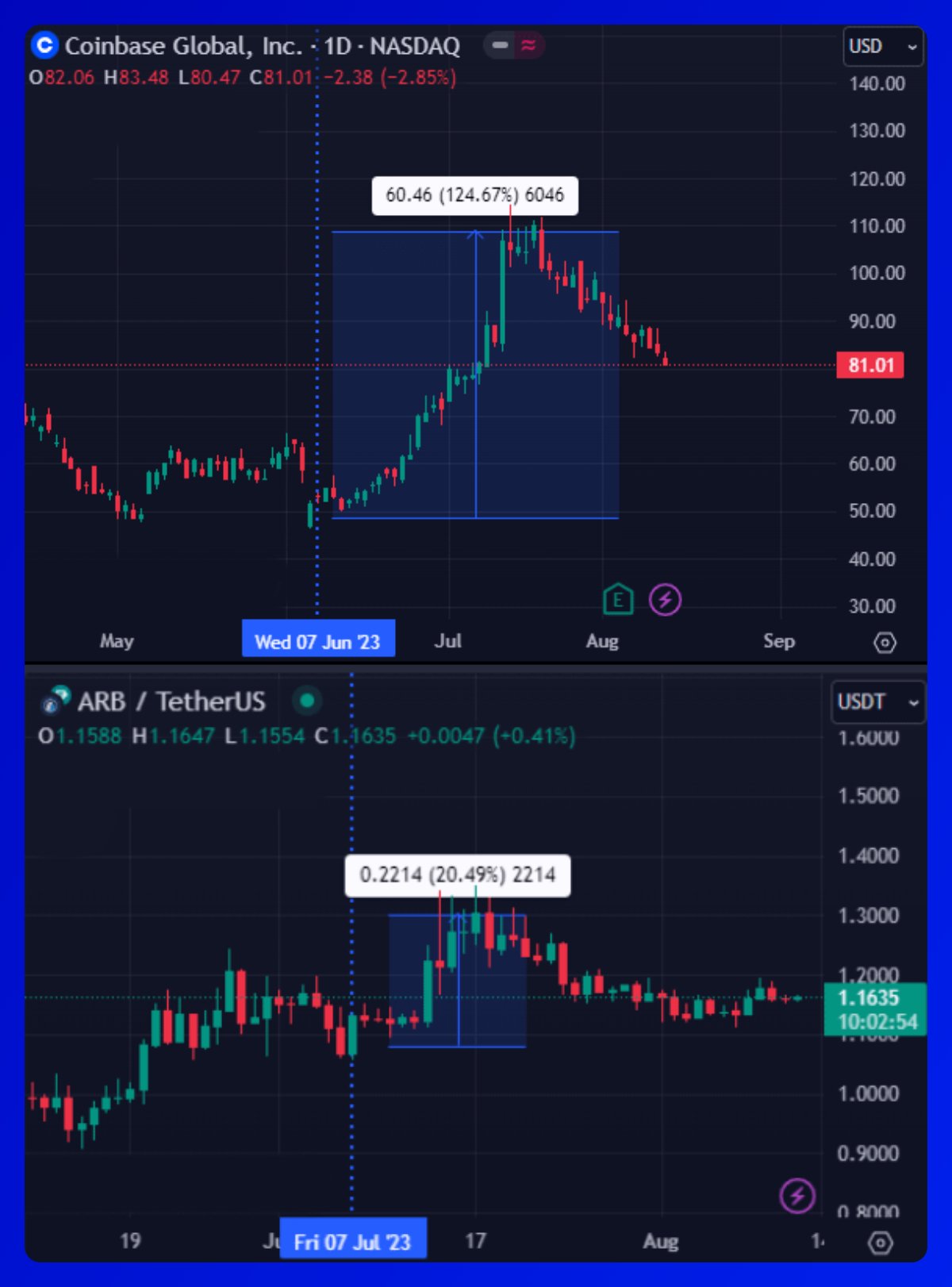 沒有代幣的Base鍊為何能掀起Onchain Summer？