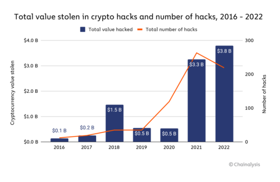 DeFi新敘事？解讀無Oracle協議的智能合約安全新模式