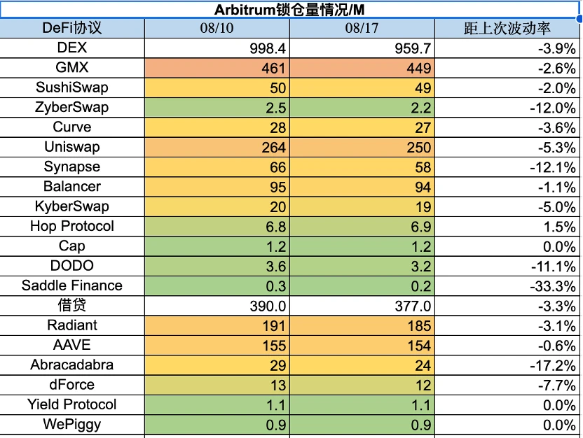 加密市場一周綜述（08.12-08.18）：宏觀環境惡化，市場順勢而跌