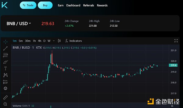 盤點模塊化二層網絡Mantle生態重點項目