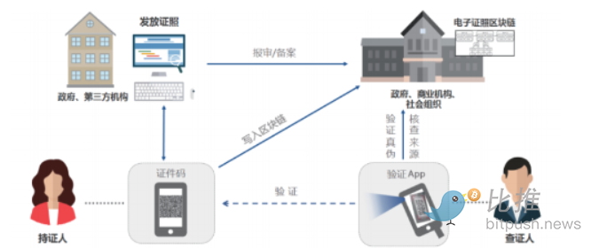 RWA大火，讓我們的目光回到沉寂已久的預言機賽道