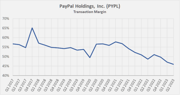 業務停滯，監管放寬，這才是Paypal入局穩定幣的原因？