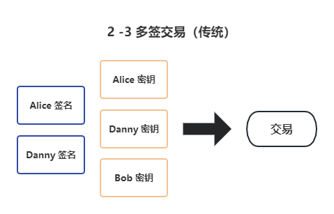 讓比特幣再次偉大：從支付到智能合約，RGB開啟Web3新征程