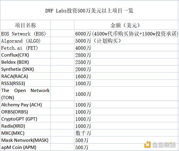 做市項目輪番“過山車”，“知名惡莊”DWF Labs遭加密社區集體聲討