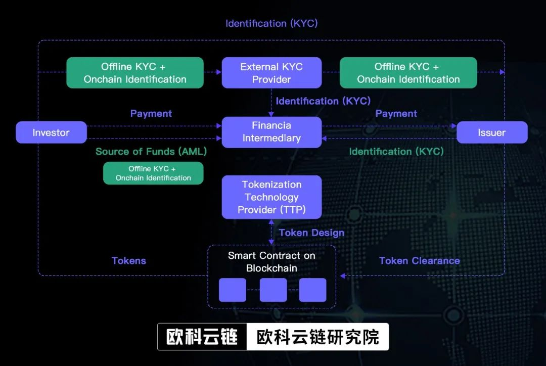 百萬億級別的商機：深層解析“證券型代幣”在港前景