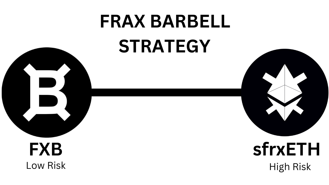 Frax的“槓鈴結構策略”：推出Fraxbonds與sfrxETH，為不同風險偏好用戶提供流動性堆棧
