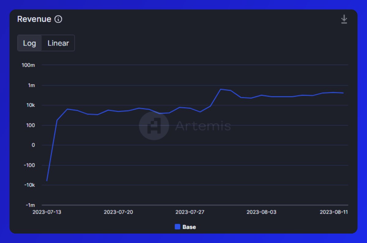 沒有代幣的Base鍊為何能掀起Onchain Summer？