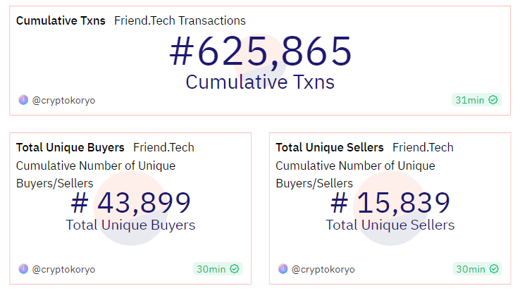 5分鐘讀懂friend.tech：普通人如何通過代幣化影響力實現盈利？