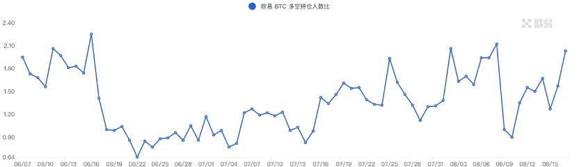 加密市場一周綜述（08.12-08.18）：宏觀環境惡化，市場順勢而跌