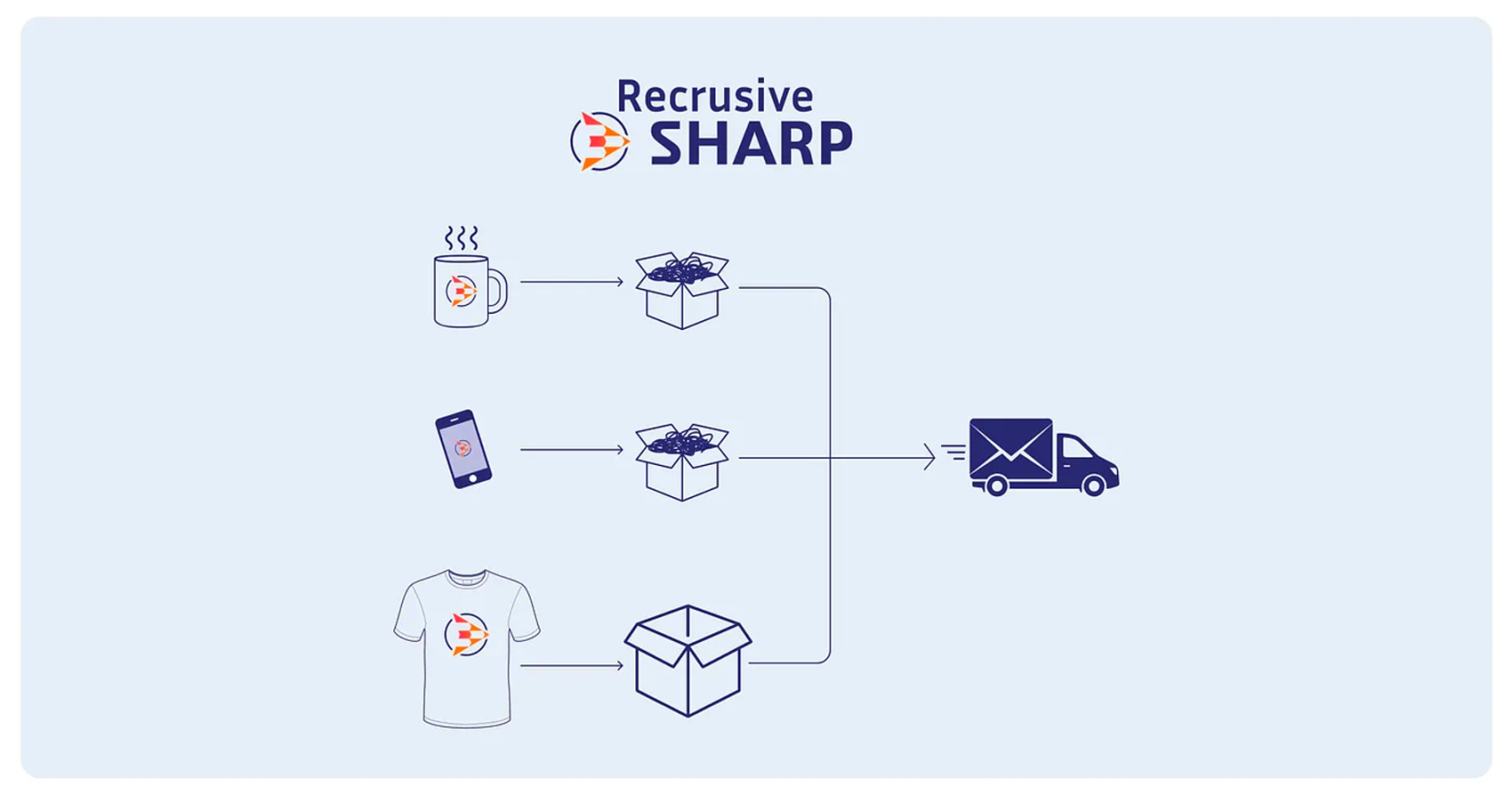 StarkWare推出共享證明器SHARP：如何進一步降低GAS費用？