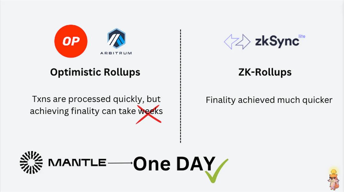 由DAO轉型Layer2，Mantle有何技術優勢？