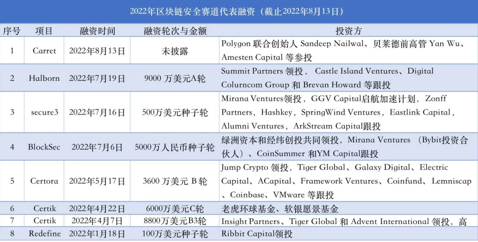 鏈上安全賽道掃描：尋找Arweave數據永存性意義