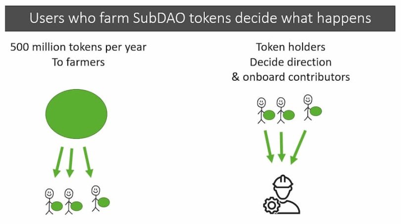 SubDAO：分而治之，MakerDAO終局遊戲的關鍵一步