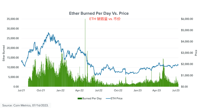 資管巨頭富達報告：ETH的價值從何而來？如何進行估值？