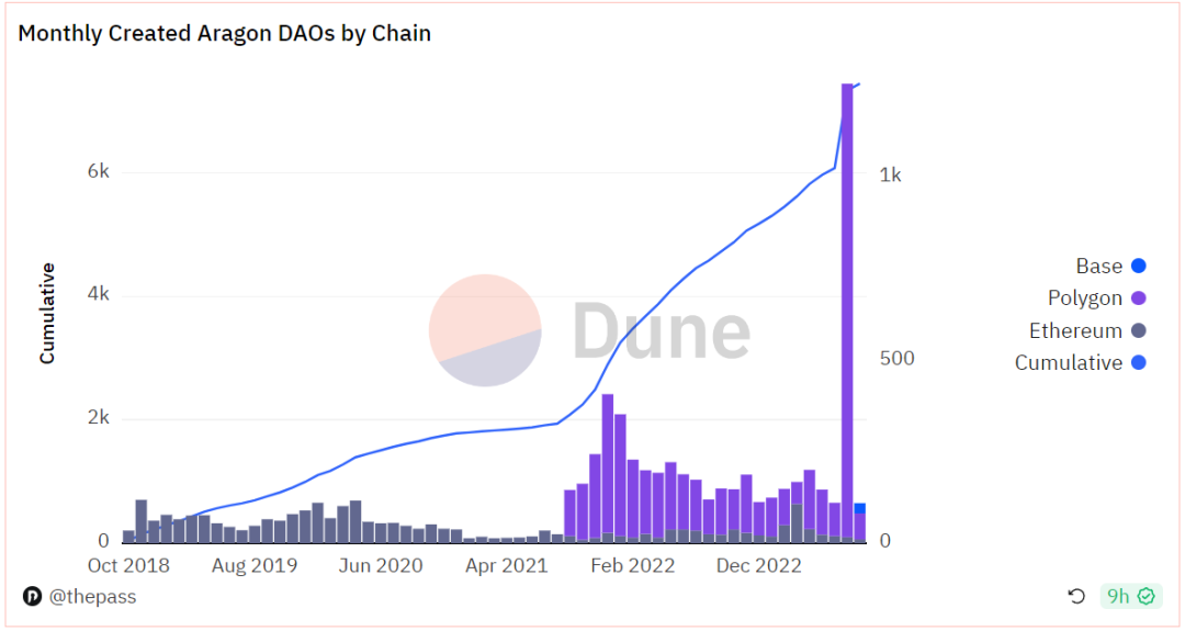 探索Aragon：開創性的DAO基礎設施，探索去中心化治理的先驅者