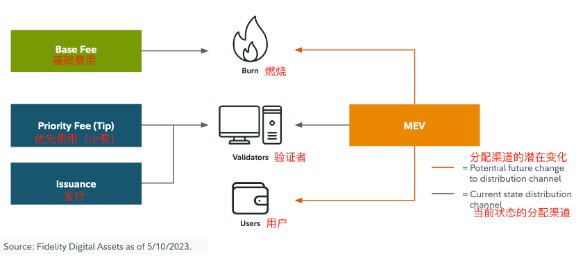 資管巨頭富達報告：ETH的價值從何而來？如何進行估值？