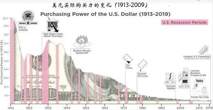 算法穩定幣簡史：不在沉默中爆發，就在沉默中死亡？