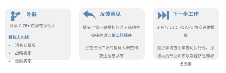 除了34億美元加密貨幣外，FTX還有多少資產用於還債？