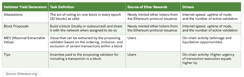 資管巨頭富達報告：ETH的價值從何而來？如何進行估值？