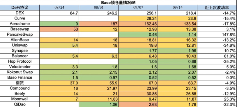 加密市場一周綜述（09.09-09.15）：NFT市場持續冷淡, 寒冬何時結束？        