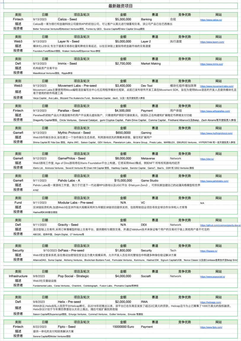 加密市場一周綜述（09.09-09.15）：NFT市場持續冷淡, 寒冬何時結束？        