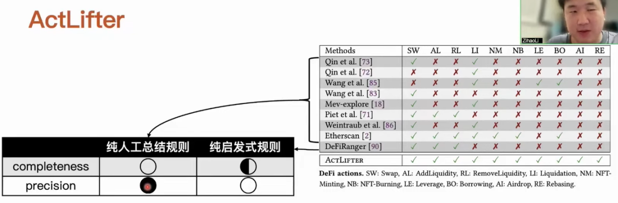 揭秘以太坊交易包中未知類型的MEV