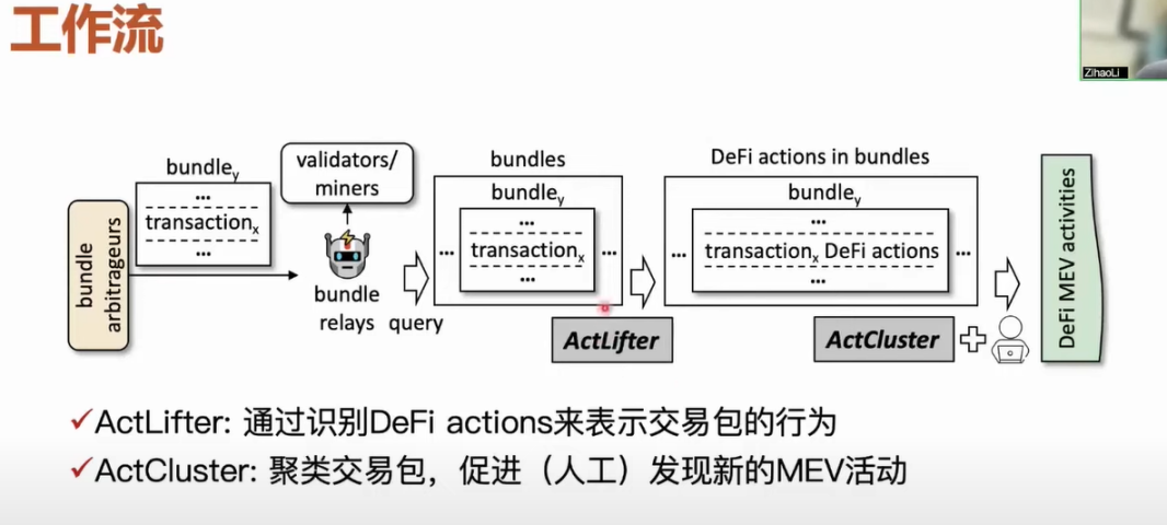 揭秘以太坊交易包中未知類型的MEV