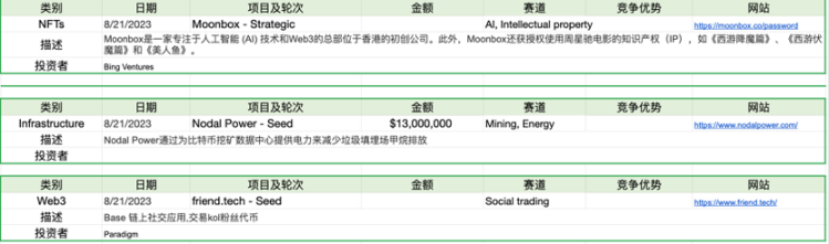 加密市場一周綜述（08.26-09.01）：市場超跌反彈, 次新不斷逼空  