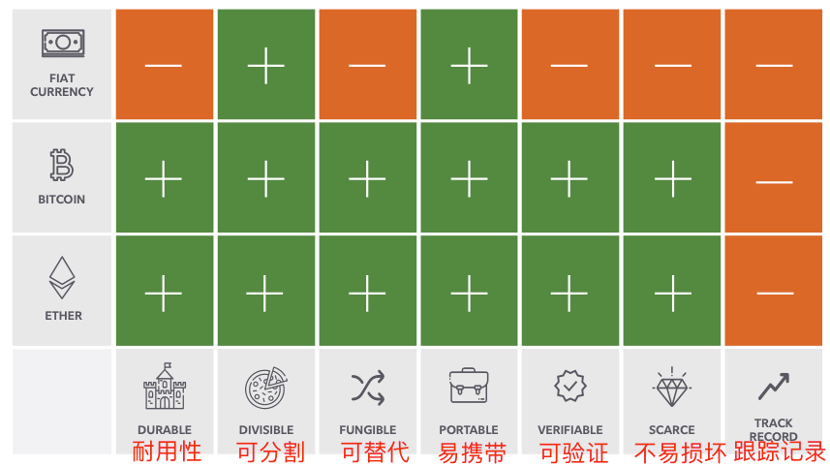 資管巨頭富達報告：ETH的價值從何而來？如何進行估值？