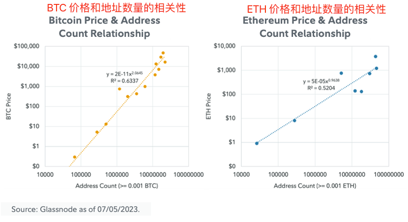 資管巨頭富達報告：ETH的價值從何而來？如何進行估值？